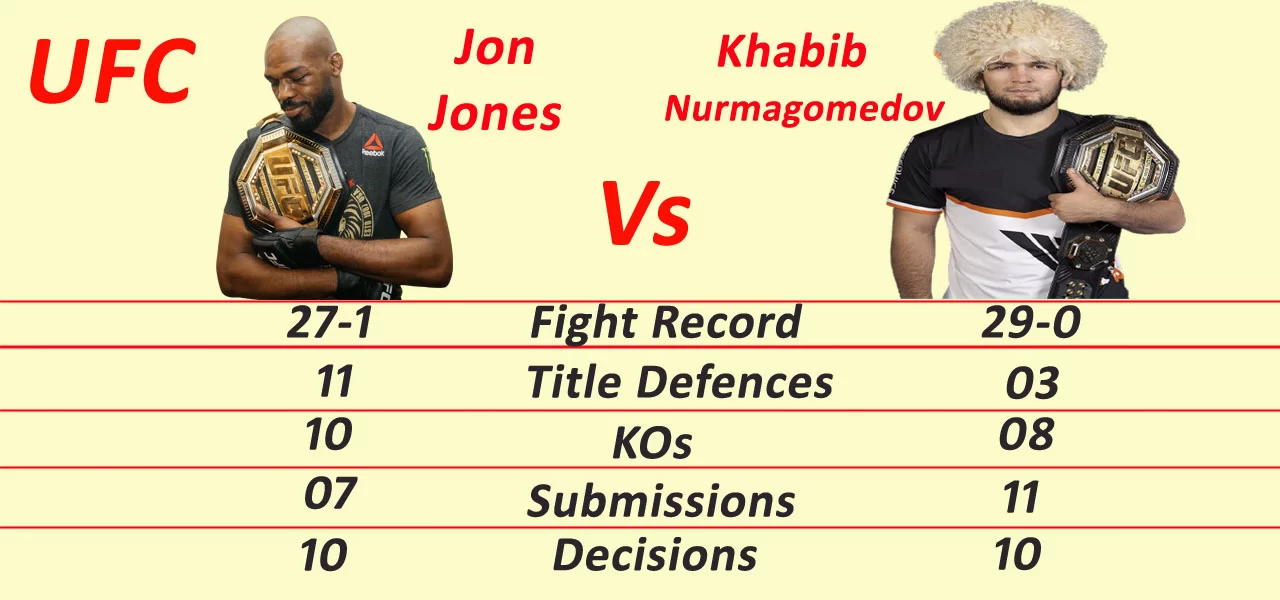 Jon Jones vs. Khabib UFC stats sportzonly