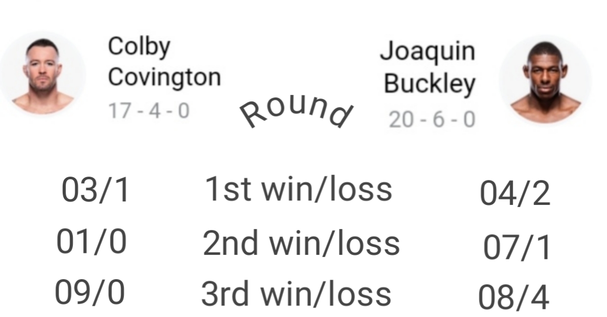 Colby Covington vs. Buckley image with their stats